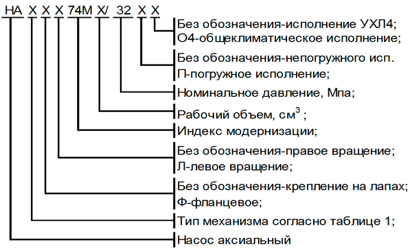 Структура обозначения насоса НА